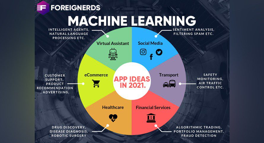 machine learning