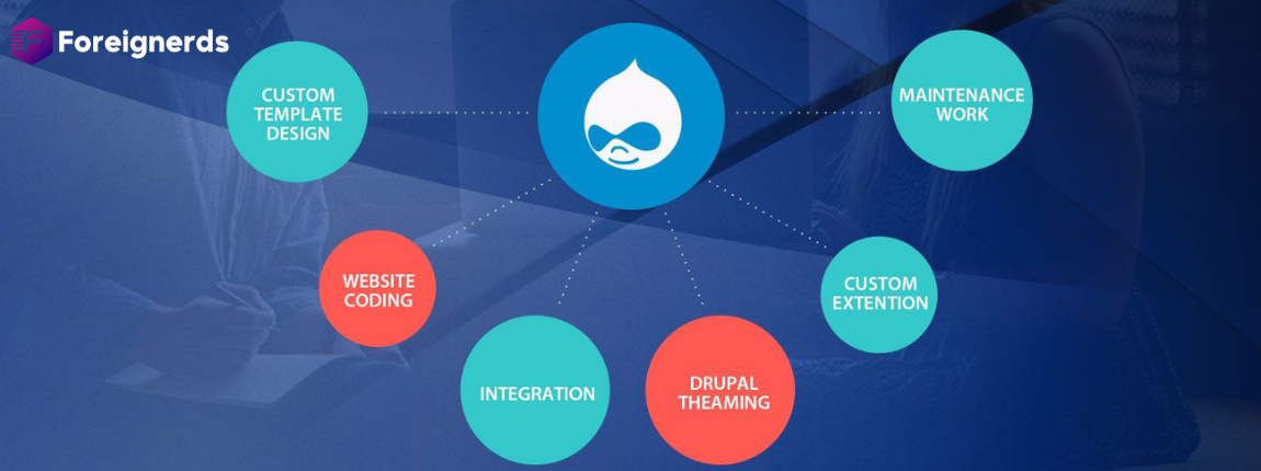 Top 10 Must Have Flutter Packages for 2022 18 1